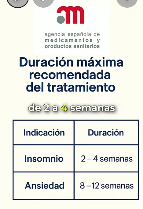 Dosis Lorazepan para insomnio